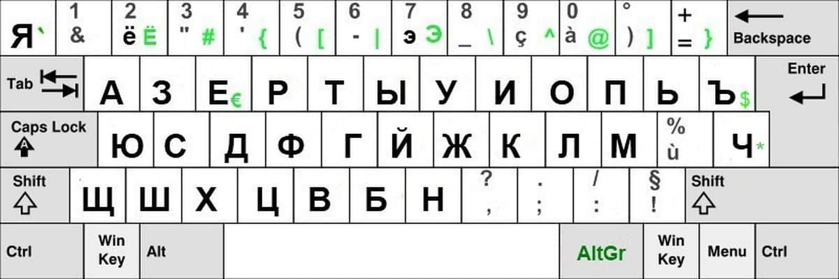 clavier cyrillique pour écrire Russe